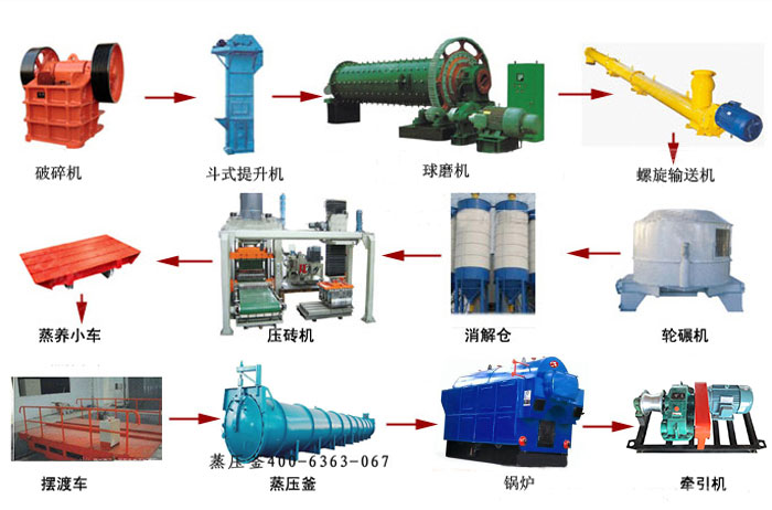 粉煤灰砖生产线