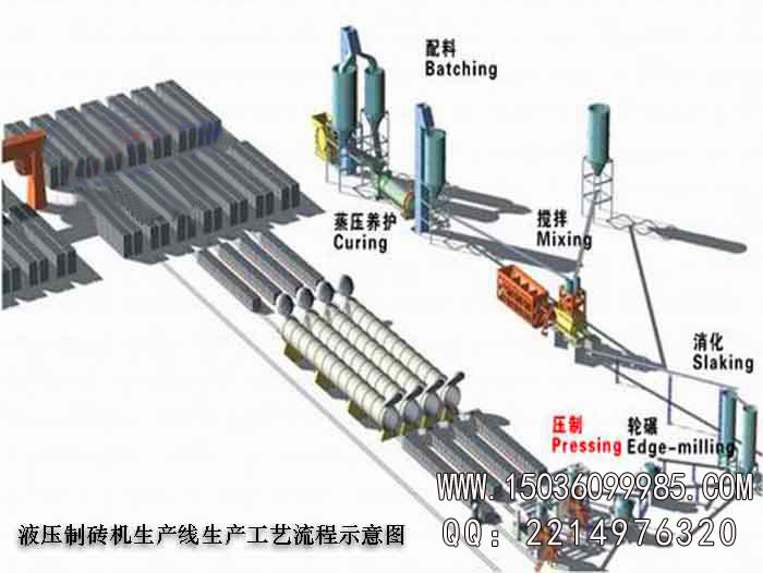 液压制砖机生产线生产工艺流程示意图