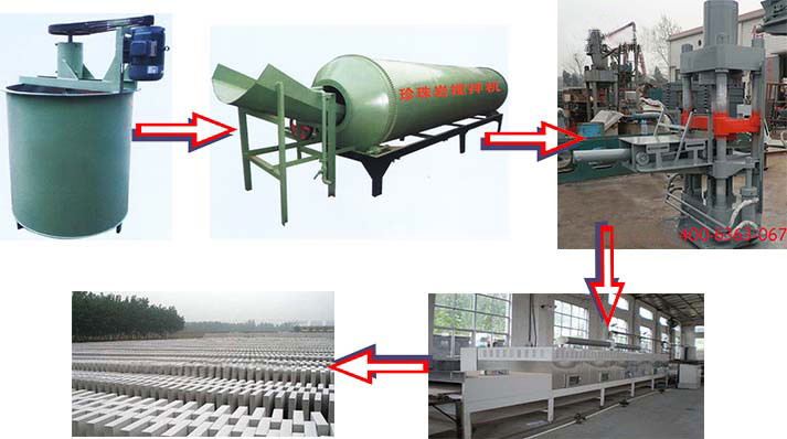 珍珠岩保温板生产工艺流程