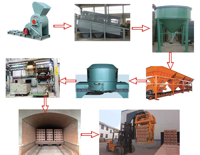 烧结砖生产工艺流程