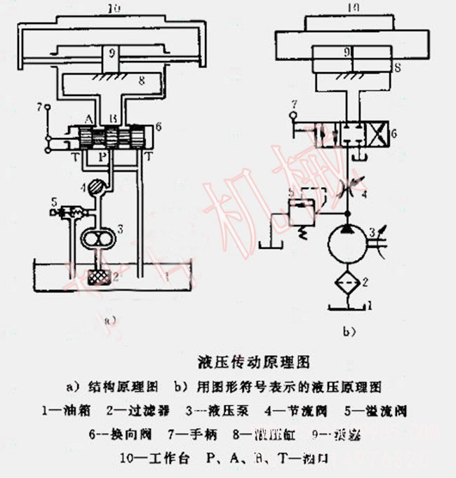 液压砖机液压系统